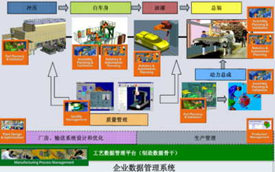 数字化制造技术及在汽车质量管理中的应用