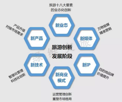 “旅游开发运营面临着机遇与挑战” -《旅游开发运营教程》作者绿维文旅林峰专访